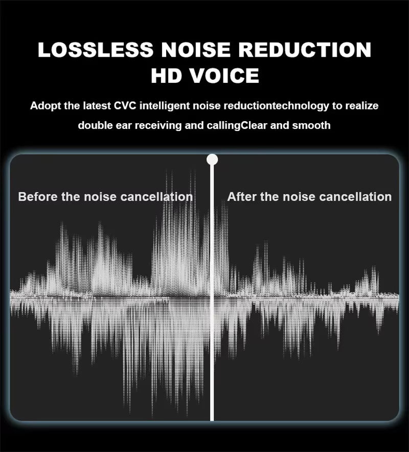 Original Sony Pro4 TWS Wireless Earphone Bluetooth Headset HiFi Noise Reduction Earbuds Waterproof Game Sports Mic Headphone