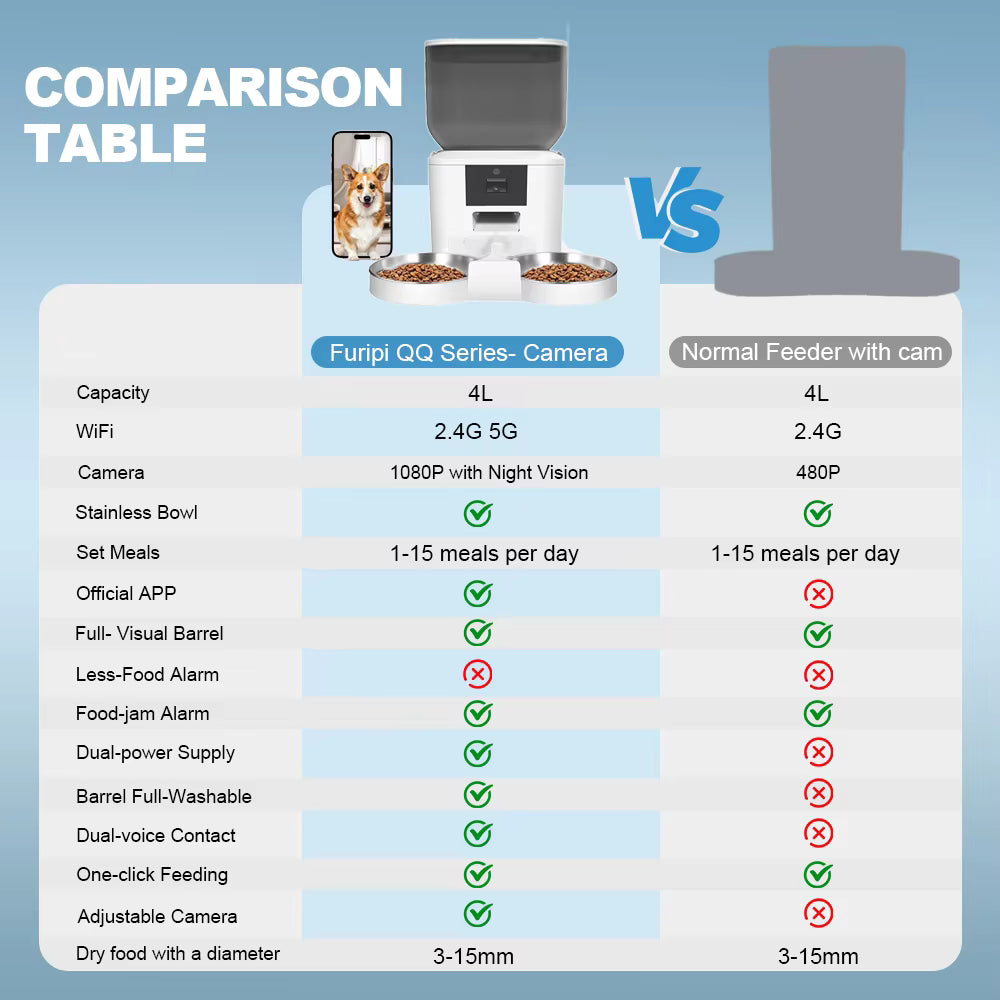 Automatic Cat Feeder With 1080p Camera Video Cat Food Dispenser Pet Smart Voice Recorder Remote Control Auto Feeder For Cat Dog